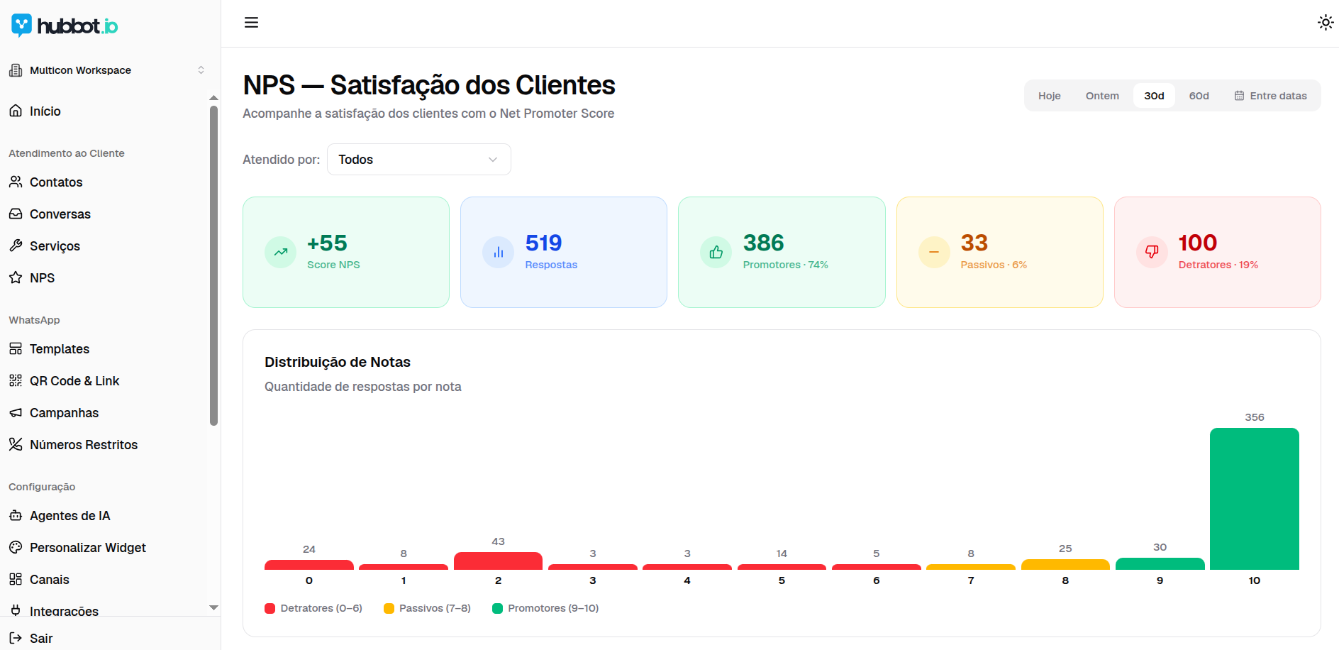 Relatório de NPS do HubBot